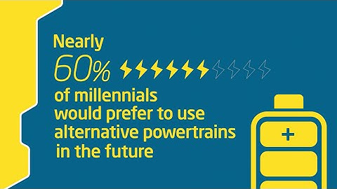 Infographic Video: Climate Change & Formula E