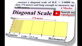 Diagonal scale-3, EG-10, Construction of diagonal scale, Engineering Drawing, Engineering Graphics