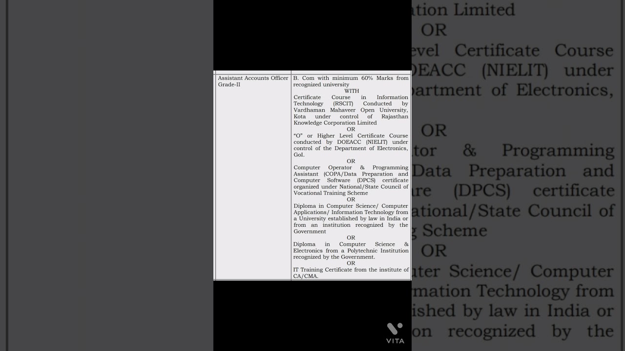 RIICO New Vacancy 21 AAO-II Assistant Accounts Officer