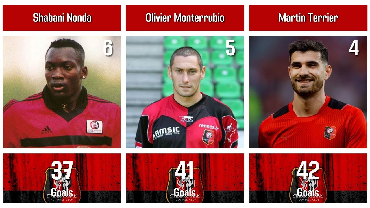 Stade Rennais FC's All-Time Top Goal Scorers: Top 10 List - YouTube