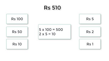 C Program To Compute Smallest Number of Notes That Will Combine To Give Rs N