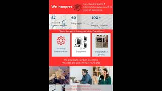 Simultaneous Interpreting Equipment & Translation System Solutions in India