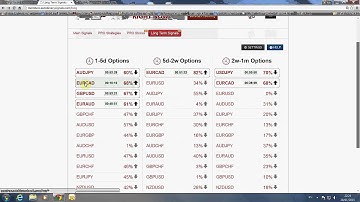 Auto Binary signals - Long term signals Tutorial