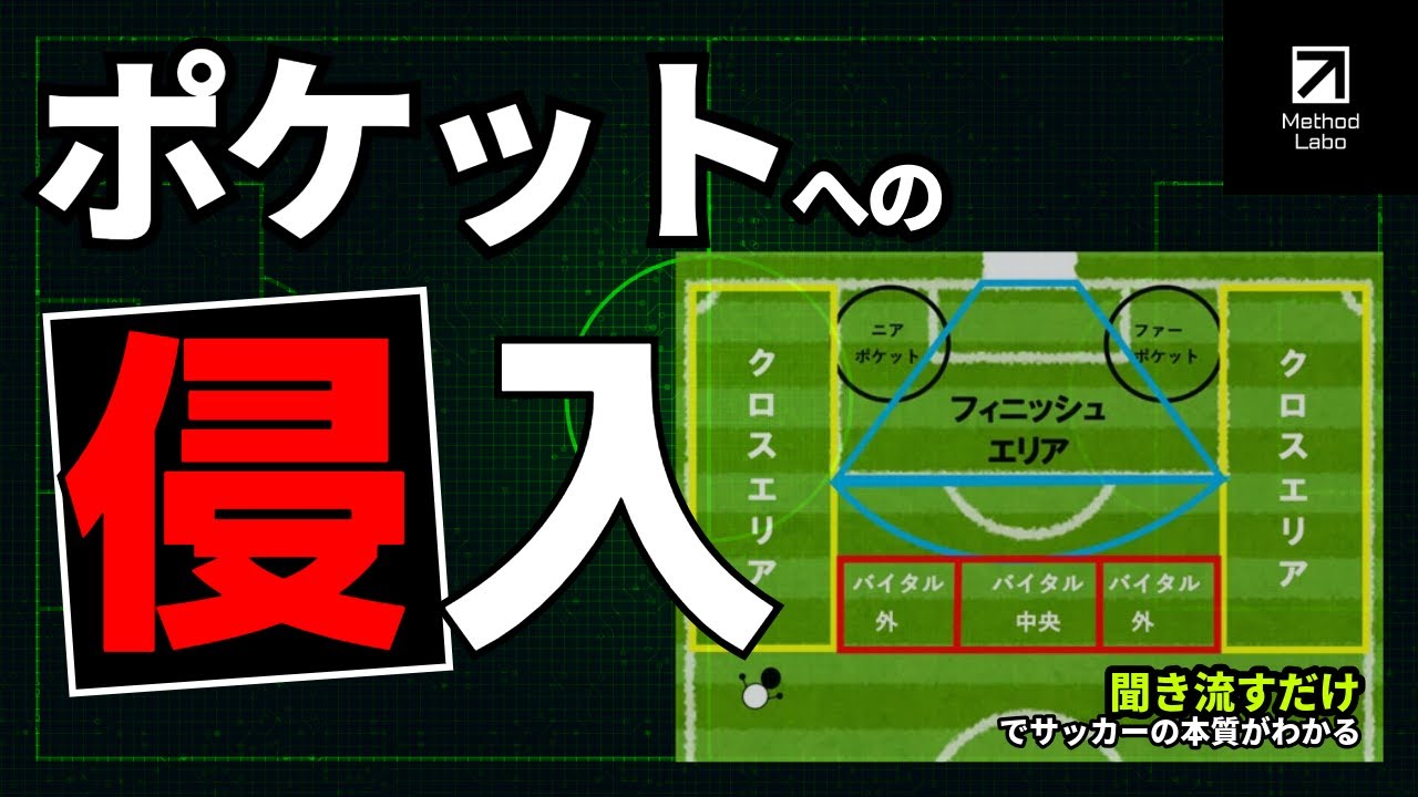 『ポケット』へ侵入せよ：攻略方法を徹底解説【聞き流すだけでサッカーIQが高まる】