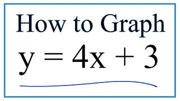 How to Graph y = 4x + 3