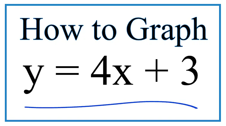 How to Graph y = 4x + 3