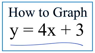 How to Graph y = 4x + 3