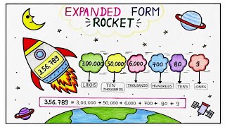 Expanded Form Project for Kids | Place Value Model | Maths Project Idea | Expanded Form Rocket Craft Place Value Working Model Expanded Form Working Model Maths 3d Model Maths Project Tlm
