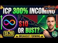ICP Is About to EXPLODE 300% — Here Is What Nobody Is Telling You Right Now (2026)