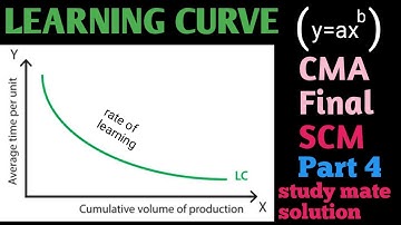 Learning Curve Study Mate Illustration for CMA FINAL | COSTING OR |Part 4 |
