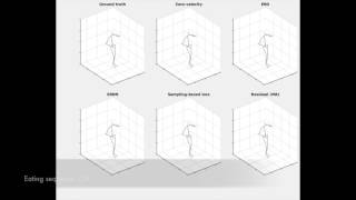 CVPR 17. On human motion prediction using recurrent neural networks