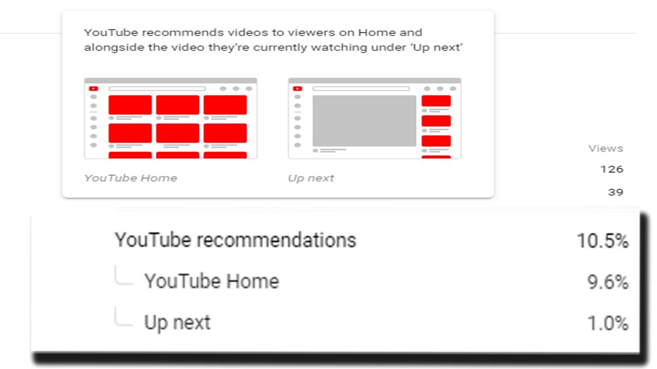 I got in the recommended section on YouTube - YouTube