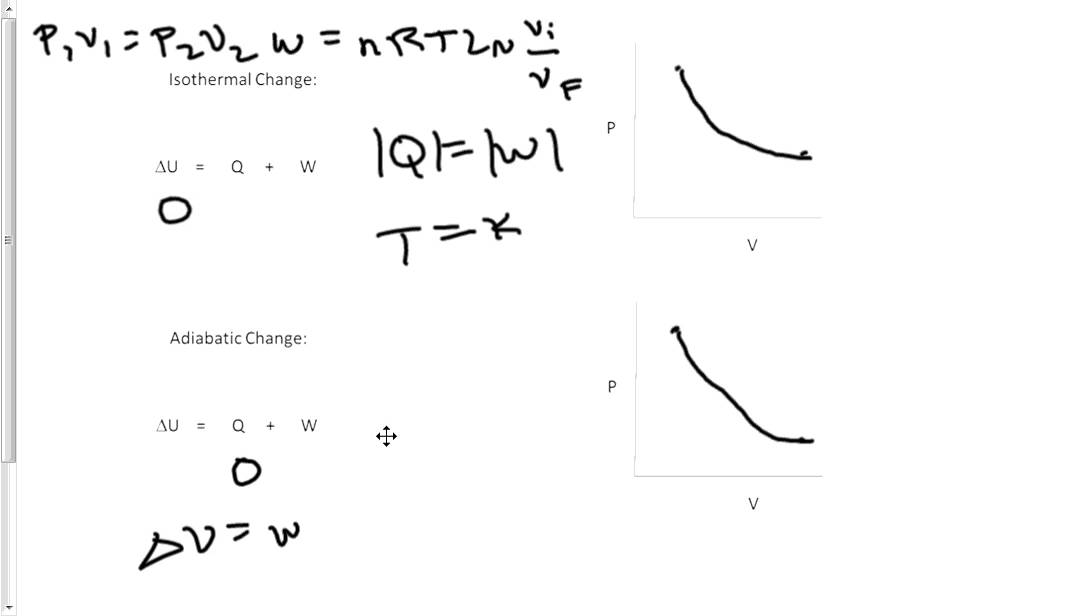 Physics Thermodynamics 3 - YouTube