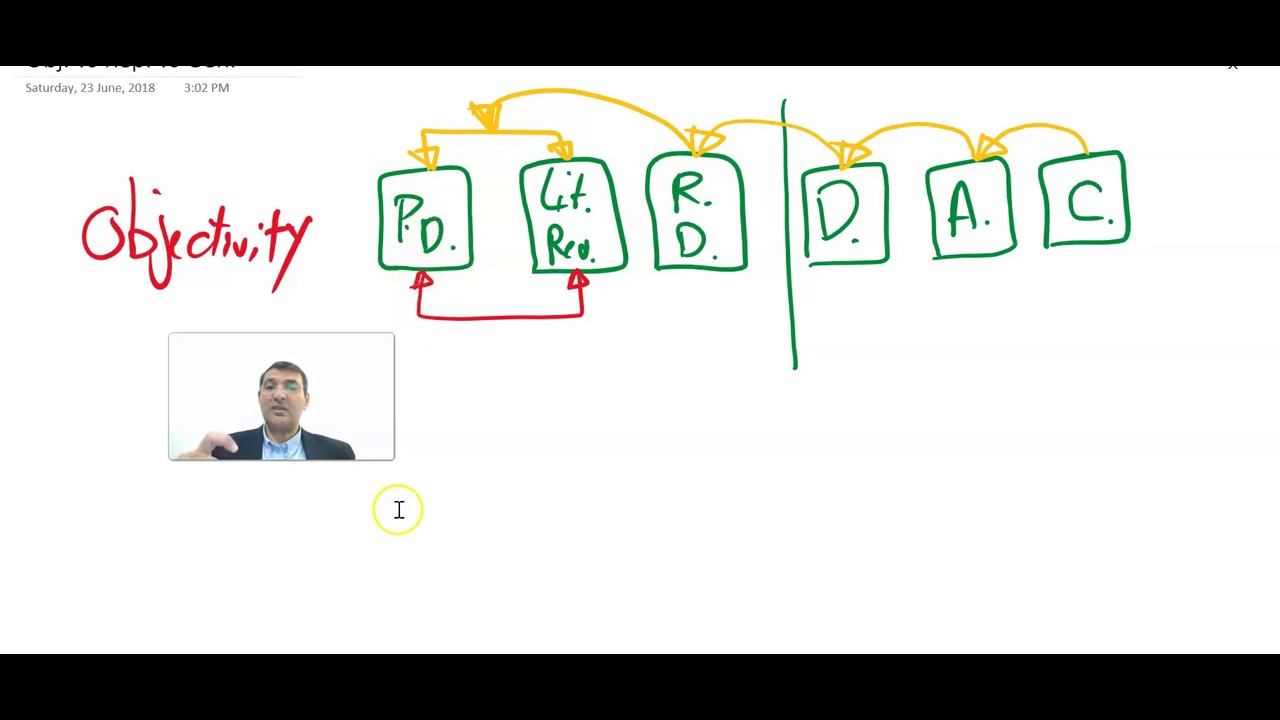 Objectivity . 5/8 Characteristics vs Hallmarks 5/8 . خاصية الموضوعية Research Methods / Methodology