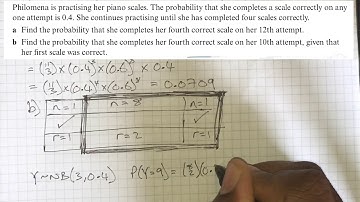 The Negative Binomial Distribution