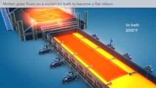 SOLOS Glass - How Float Glass is Made