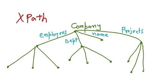 XML Schema and Querying - Storing XML Documents, XML Querying, XPath, XQuery