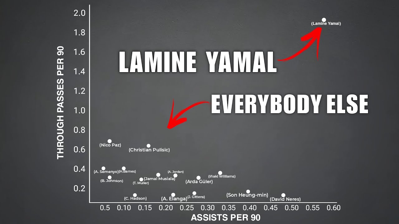 6 Mind-Blowing Charts That Will Change How You Look at Football