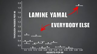 6 Mind-Blowing Charts That Will Change How You Look at Football