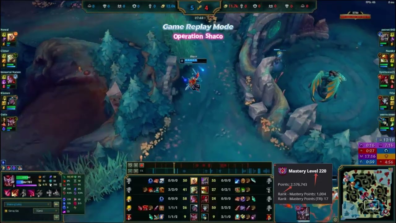 2.5 Million Mastery Shaco Support Gameplay (Replay Mode)  | 220 LVL ?