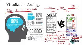 Importance of Visualization | Intro MSBI Course|Need of ETL |What is MSBI, Why MSBI, How MSBI works