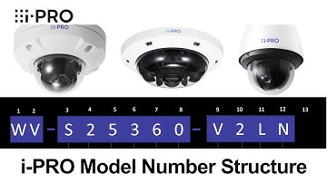 i-PRO Model Number Structure