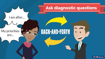 40.4  Interest based negotiation strategies