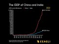 The gdp of china and india since the 1960s