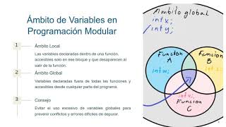 ¿Qué es la Programación Modular 