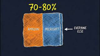 Amazon and Microsoft Split the Cloud Between Them... The EU Stopped It