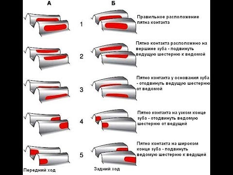 регулировка главной пары газель