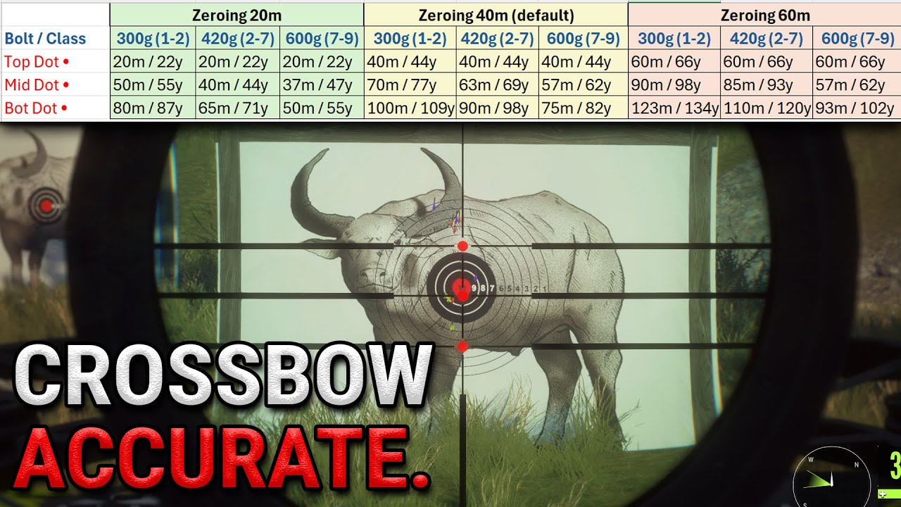 Как целиться из арбалета в игре Hunter: Call of the Wild | Дальность, пристрелка и снижение траек...