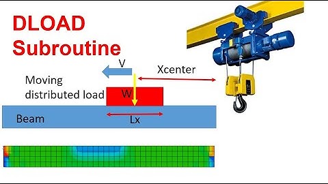 Abaqus DLOAD subroutine: moving distributed load of a crane
