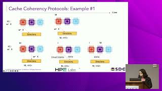 SNIA SDC 2025  - Simulating CXL.mem for Fun and Profit