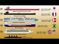 Top 10 Biggest Ships in The World (Bigger Than Titanic)