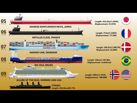 Top 10 Biggest Ships In The World (Bigger Than Titanic)