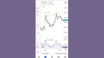 Bearish RSI Divergence in DLF | 29 April 2022 #shorts #trading #RSI #divergence #DLF #intraday #yt