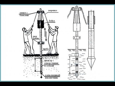 /Как Пробурить Скважину Иглу/Забиваем Абиссинскую Скважину/Бурение Скважин На Воду/