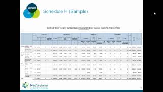Cracking the ICE: Ensuring a Compliant Incurred Cost Submission Guía