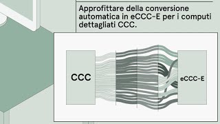 Conversione automatica nell'eCCC-E dei progetti documentati secondo CCC