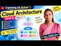 Cloud Architecture Explained | Unit 2 Video 3 | DBATU B.Tech CSE | Cloud Computing