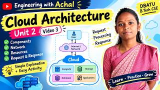Information Cloud Architecture Explained | Unit 2 Video 3 | DBATU B.Tech CSE | Cloud Computing Guide