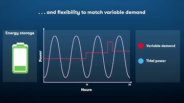 Nova Innovation Tidal Energy Storage System