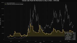 I Coded Claude Code's AI Triple RSI Strategy. Does It Beat the Market
