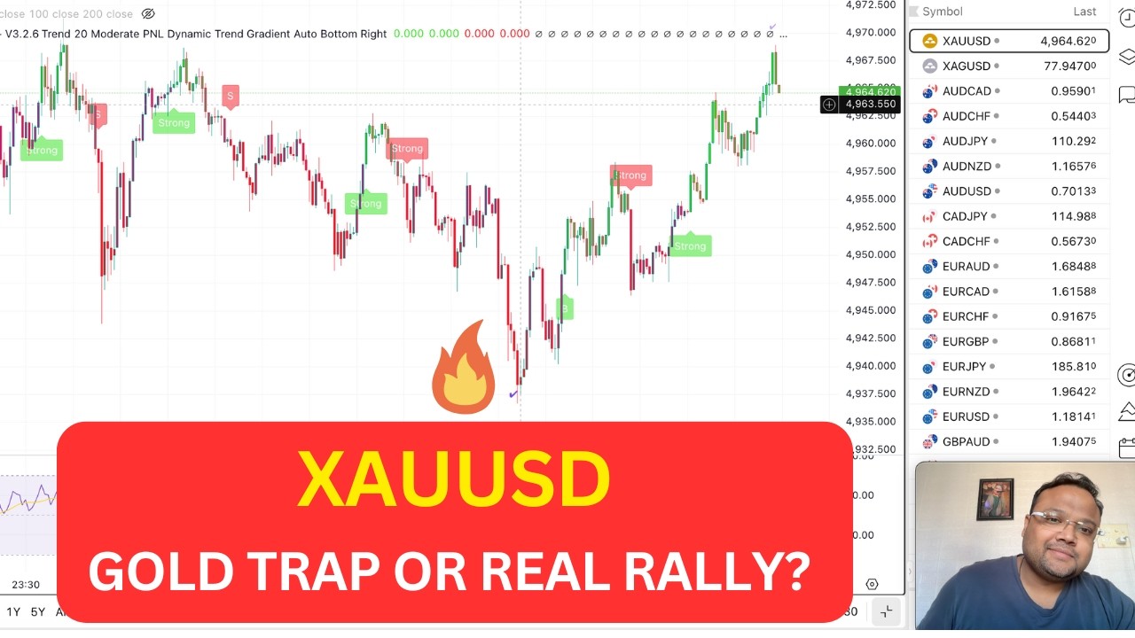 GOLD XAUUSD Trading Strategy TODAY 19-20 FEB | XAUUSD Analysis TODAY 18-19 FEB | GOLD Forecast TODAY