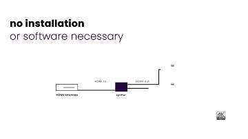 How to split a 4K HDMI signal to 2 TVs?