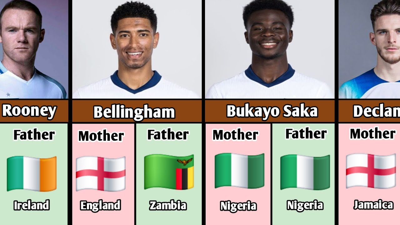 The Real Origins of England’s Football Stars