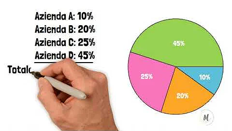 Come si calcola la quota di mercato assoluta?