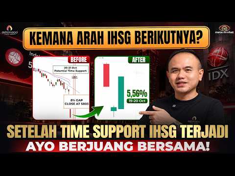 IHSG TIME SUPPORT HAS BEEN HAPPENING!! How much higher can it go? MUST WATCH!