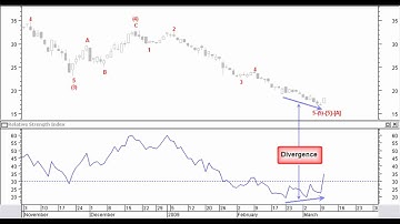 Stocata.Org 032 Trading Long Technical Analysis